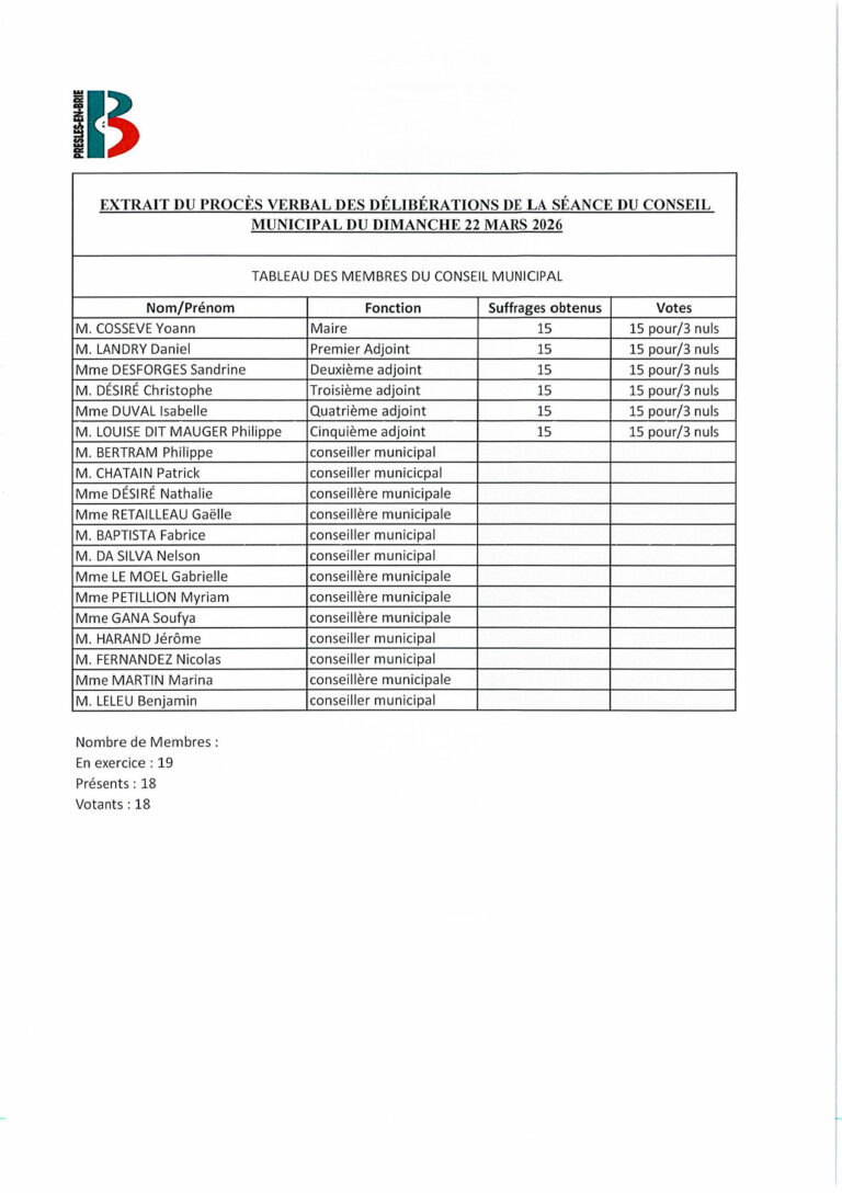 Membres du conseil municipal